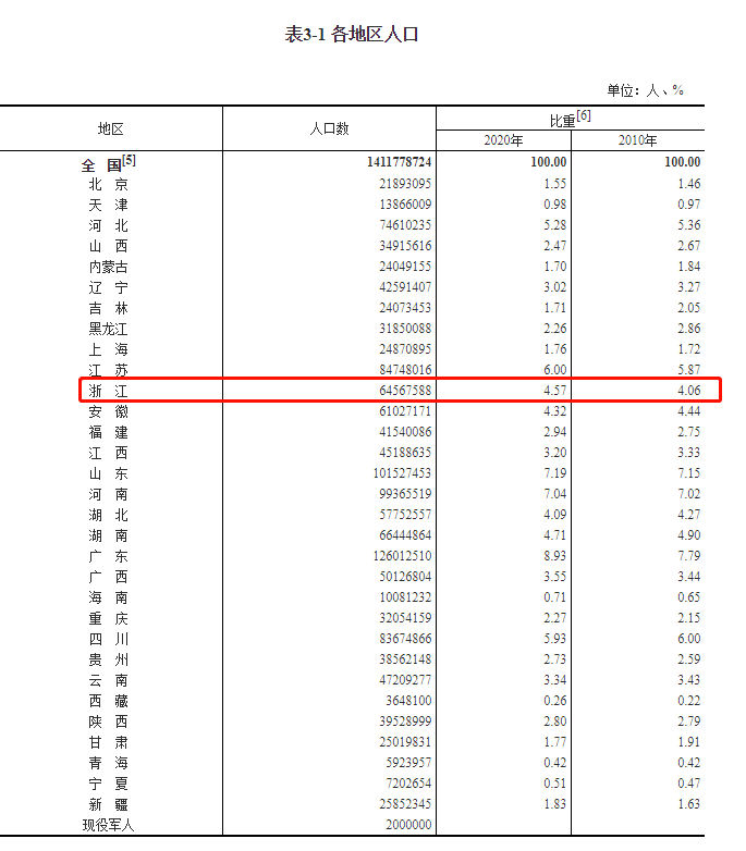 人口构成包括_政务大数据 原力大数据全量人口信息聚合应用解决方案