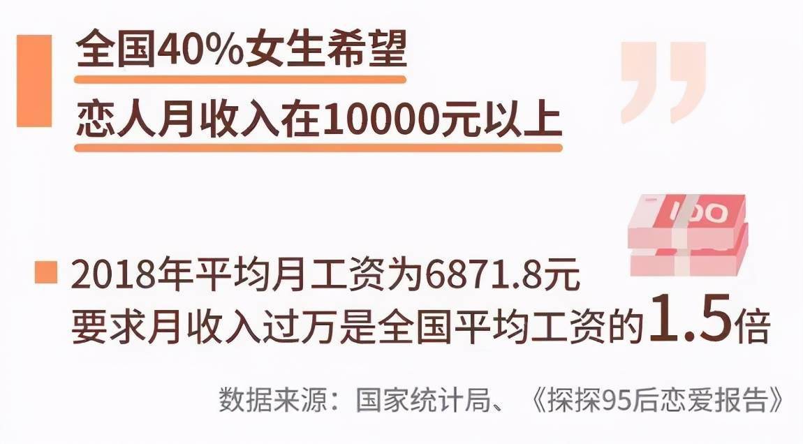 工资多少适合谈恋爱 cb4e90488bf94c2da5b262ddd30dede1.jpeg