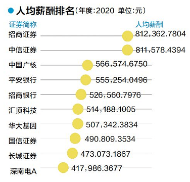 深圳宝安gdp有多大_深圳去年GDP有没有超香港(2)