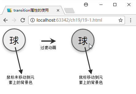 前端入门详细攻略|编写一个简单的CSS3动画_属性