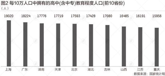 广东省外来人口教育水平_广东省有多少人口生疏