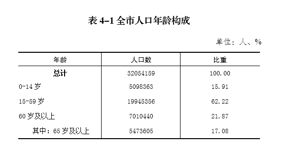 城区常住人口包括郊区吗_北京市城区郊区地图