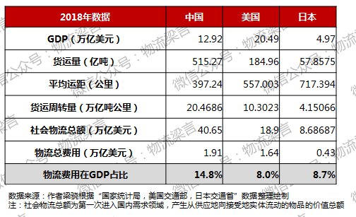 谈谈你对我国GDP的认识_结合当下经济 金融形势 谈谈你对中国金融机构体系发展的看法(3)