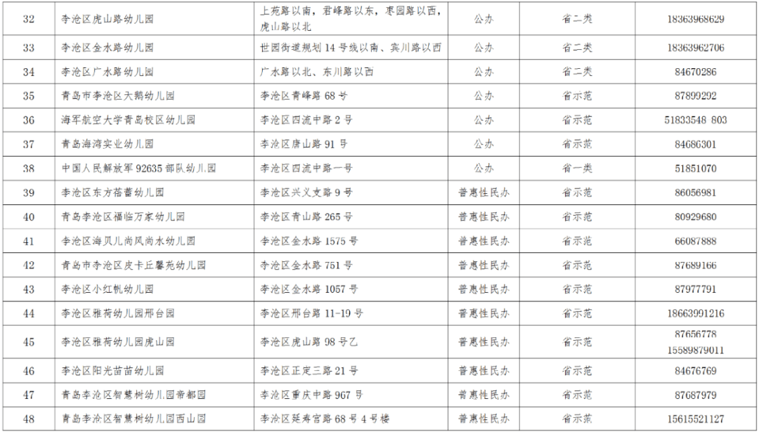 2021年李沧区gdp_2021年李沧区幼儿园招生工作方案发布 附招生信息表