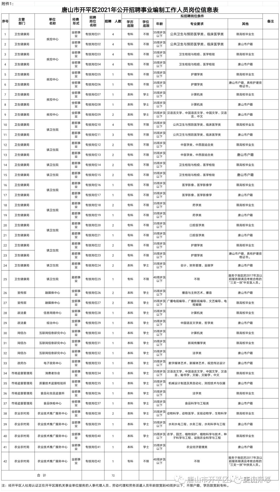 唐山人口2021_2021唐山人口普查数据公布 附唐山人口总量(3)