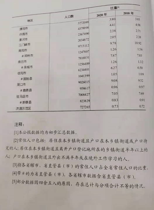 固始县城常住人口多少_固始县城图片