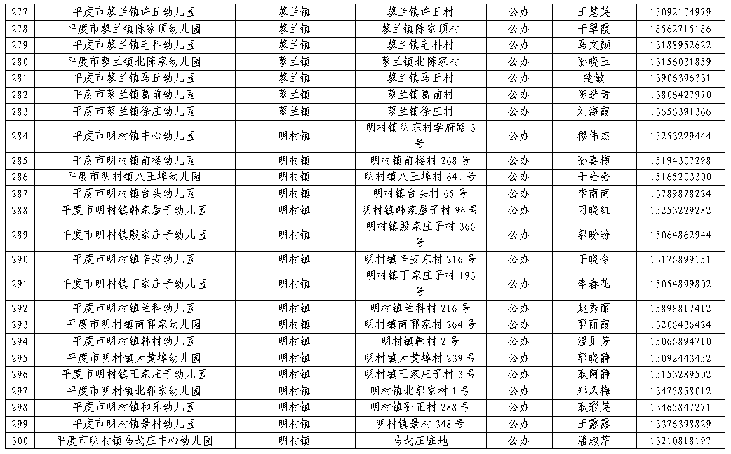 平度市2021年幼儿园招生工作方案发布
