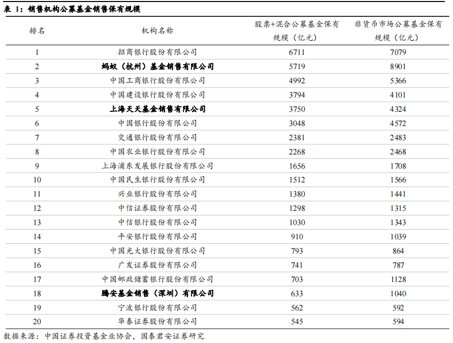 基金平台排名_消费主题基金排名图片(3)