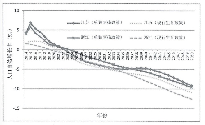 人口的自然增长教案_2019年新疆教师生物教案模板 人口增长对生态环境的影响(3)