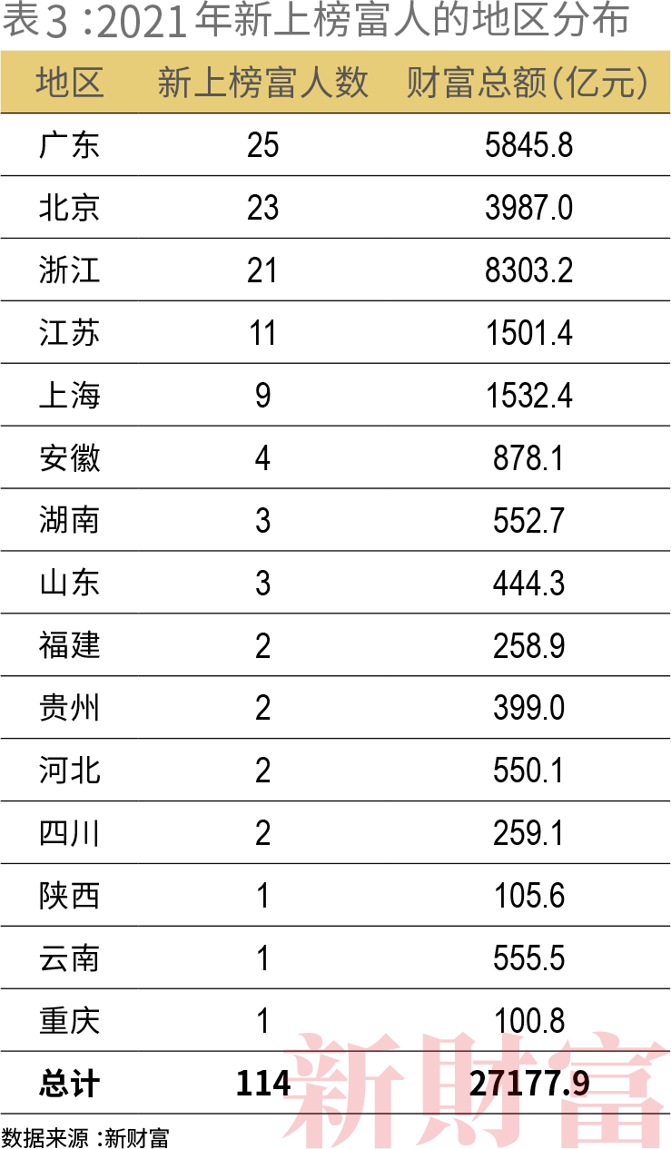 长三角2021年地均gdp_2021年上半年,我国长三角地区GDP超过2万亿美元,接近德国了(3)