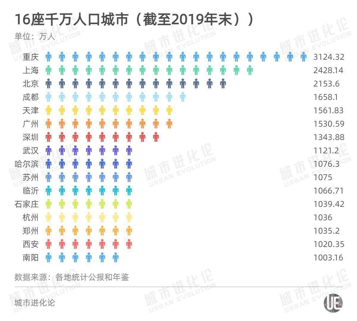 青岛人口流失_爽翻天 中秋机票白菜价 从沈阳出发 最低259元 玩遍大江南北(2)