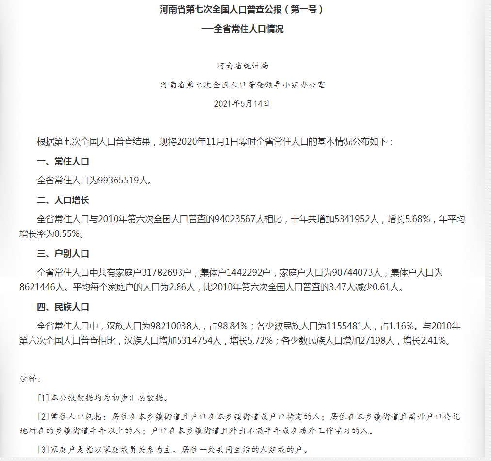 人口排名第几_上海常住人口百家姓最新排名出炉看看你排第几