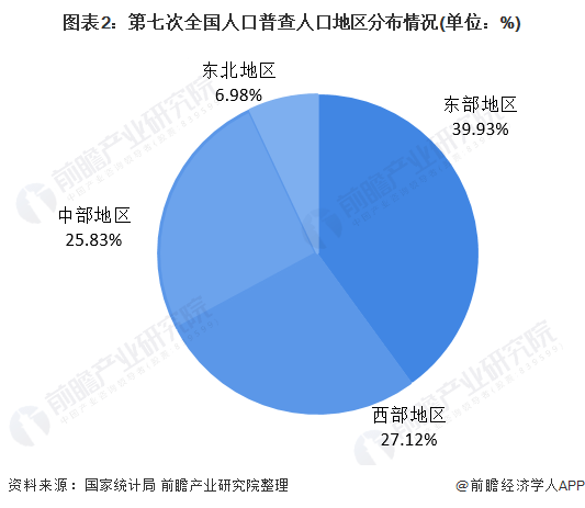 东北人口变化_分析了中国近三千个县,发现了人口流动的一些规律