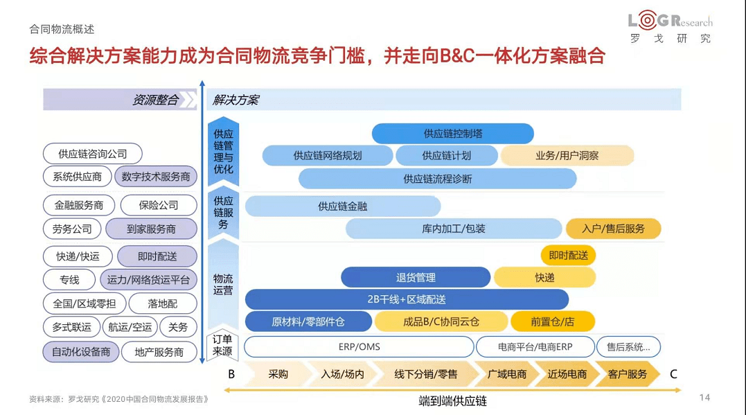 京東物流的遠謀