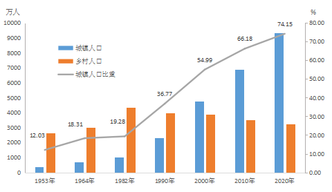 2021年常州gdp四普后挤水200亿_无锡上半年各区域GDP大曝光 看看江阴排第几