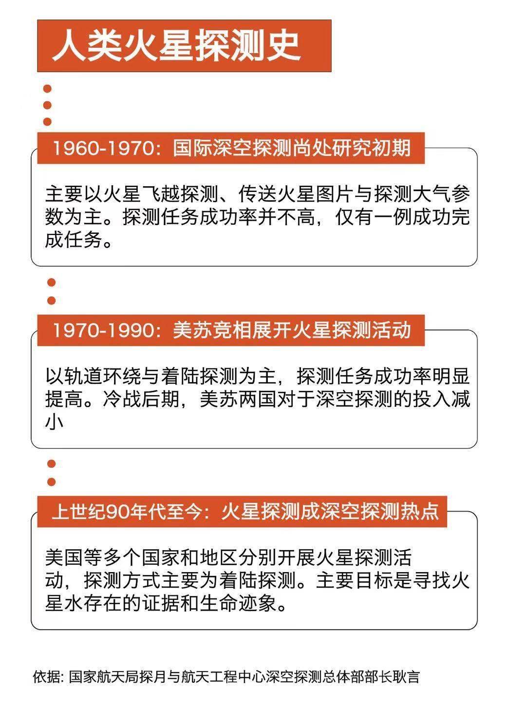 观测|火星离普通人有多远？若坐复兴号高铁，最快也要18年