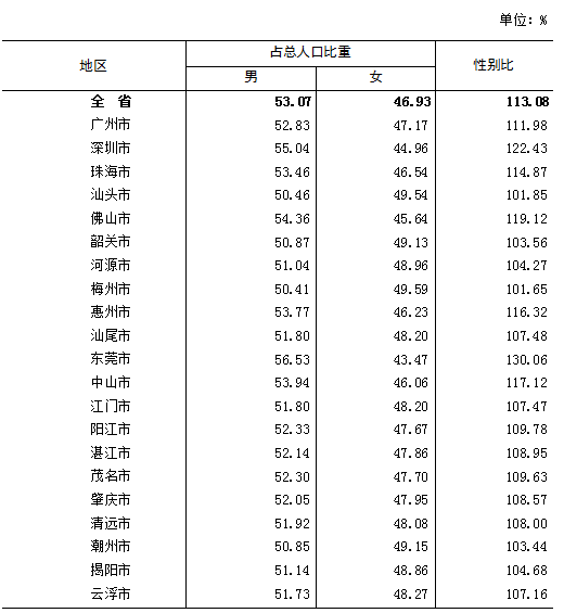 深圳市普查人口_深圳市人口密度分布图