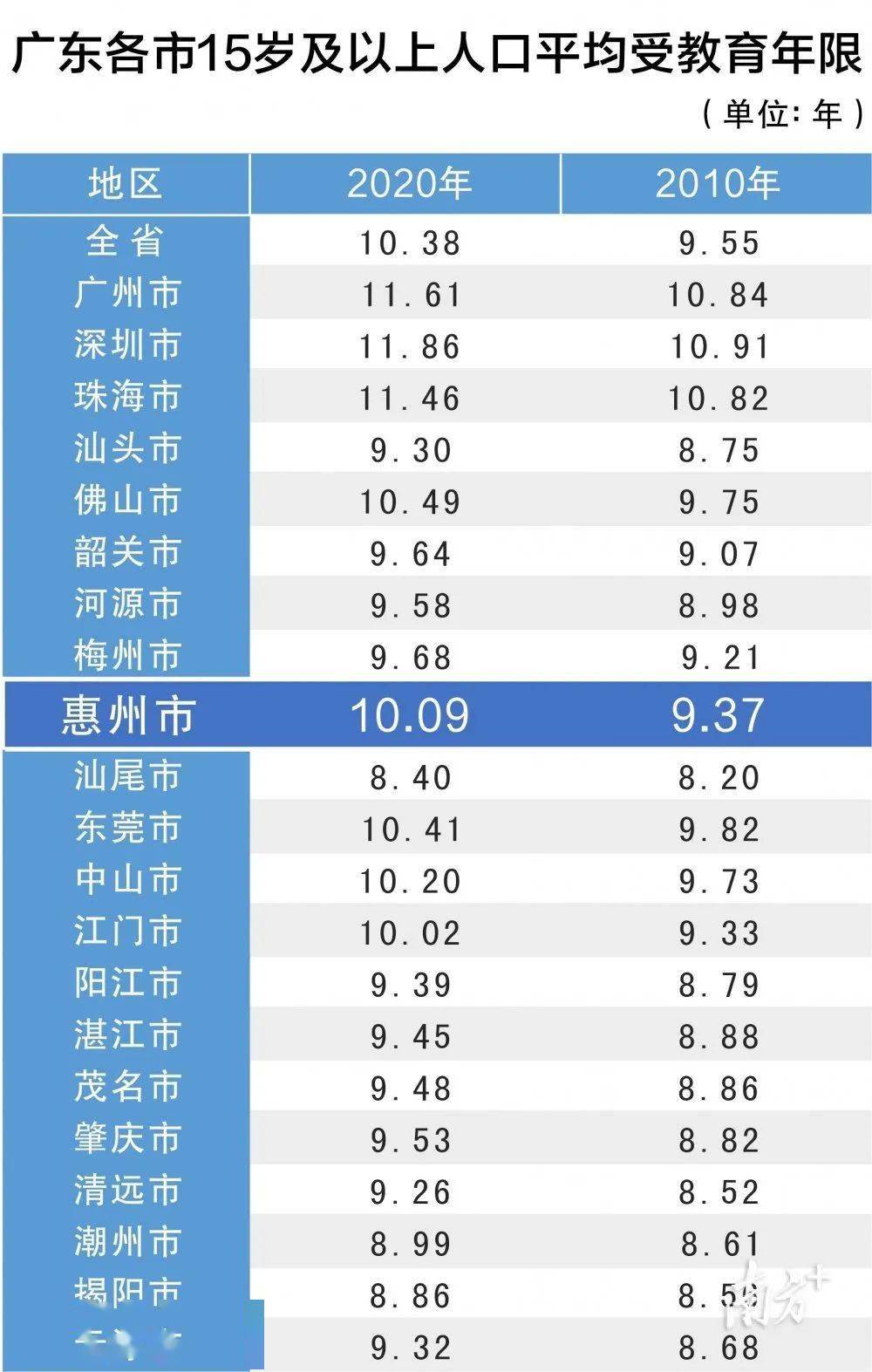 惠州常住人口2021_1个月狂卖2万套房 这个城市,到底是风口还是巨坑