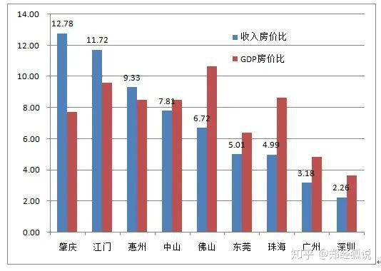 甘肃农民gdp排名_31省份上半年GDP数据出炉 来看看甘肃GDP增速 总量 居民收入是多少(3)