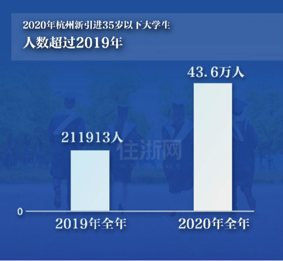 杭州人口数_杭州常住人口1193万,一个大问号拉直了