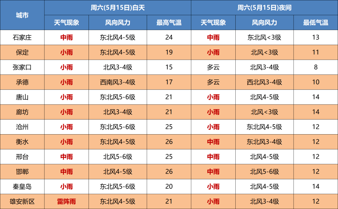 保定市多少人口_最新城区地图出炉 河北11城市人口 面积和经济实力大排名 高(2)