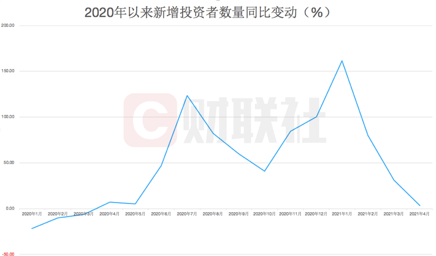 昆明近几年gdp折线图_中部崛起 规划出炉十年,六省成绩如何(3)