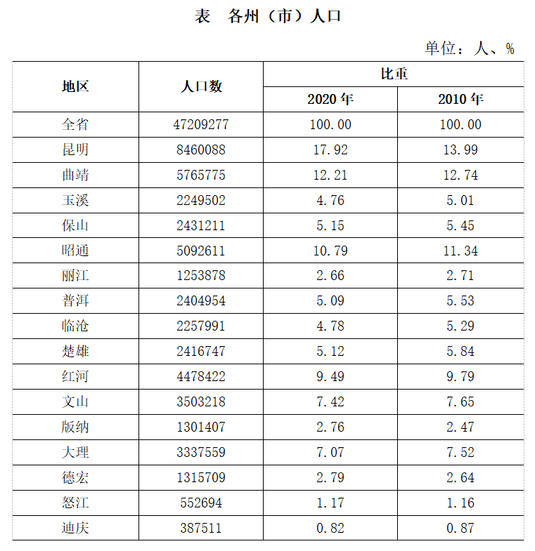 历年人口总数_看人口增长趋势 1998年到2018年中国历年人口总数 净增人口对比(3)