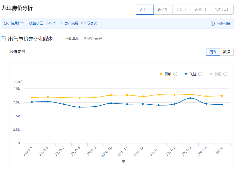 上饶所属县城gdp_最新 2020年上饶各县 市 区 GDP数据出炉,看看余干排第几名