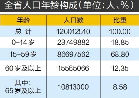 2020全国新增人口_人口普查