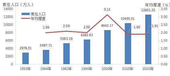 广东陈姓人口数量_陈氏人口是怎样来广东的(3)