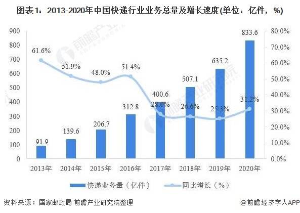 广州番禺区2021全年gdp_番禺上半年GDP增速广州前三,重点项目稳步推进(3)