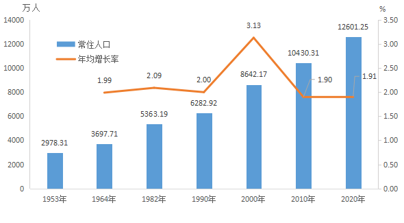 全国人口日_外国知乎 为什么那么多老外去了中国后都认为中国好