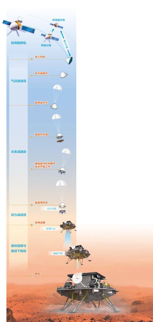 星际飞行|火星你好，天问来访！