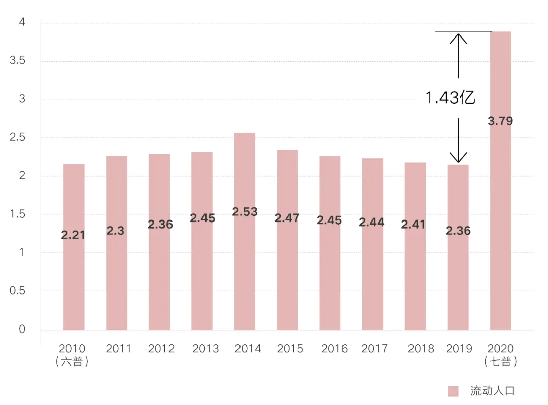 临沂临港区未来十年gdp_未来十年,中国所有省份都逃不出这三种命运(2)