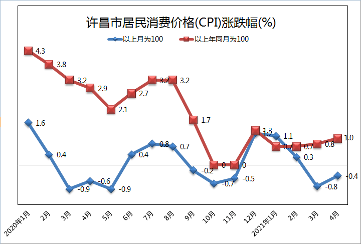 2020年河南经济总量_2020年河南准生证图片(3)