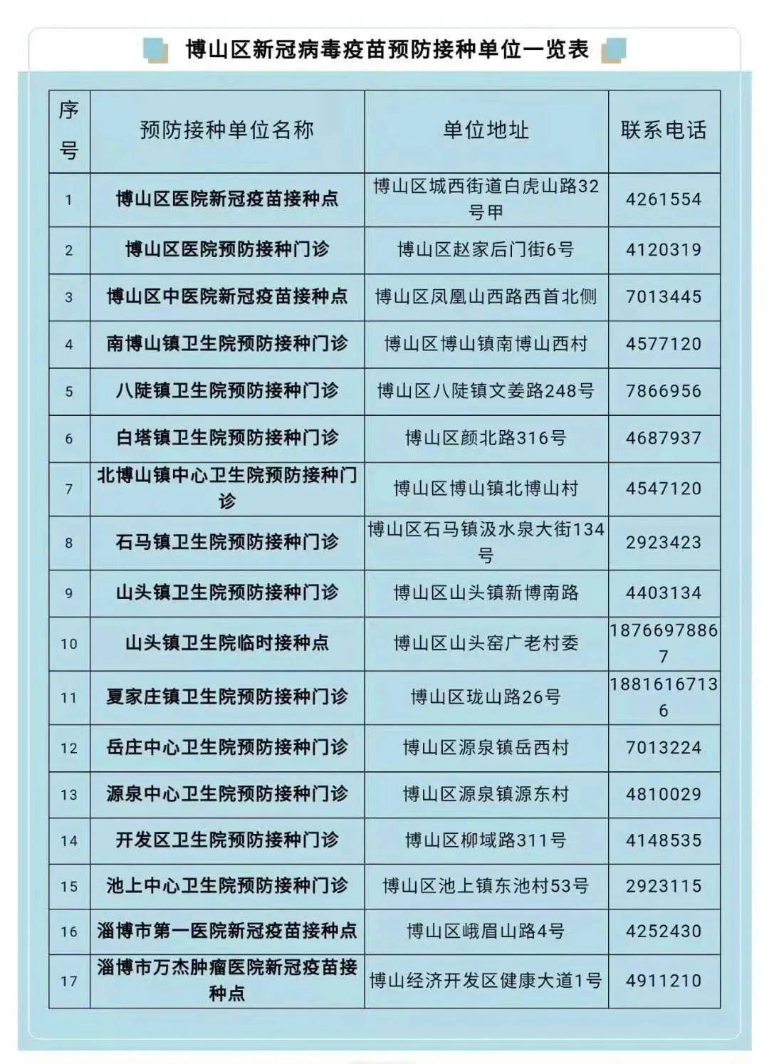 营口2021年gdp是多少_22省份一季度GDP 湖南进入 1万亿元俱乐部(3)