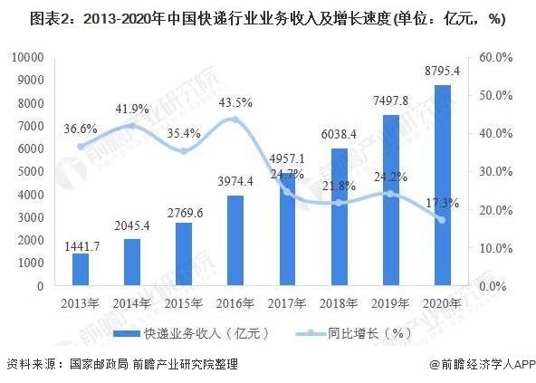 广东汕头gdp2021_GDP再破万亿,广东TOP3 2021年佛山投资重点看哪里(2)