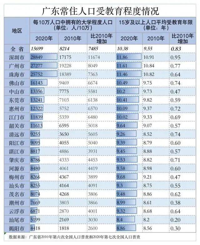 梅州人口多少_广东人口数据公布 梅州有多少人口 看这里(3)