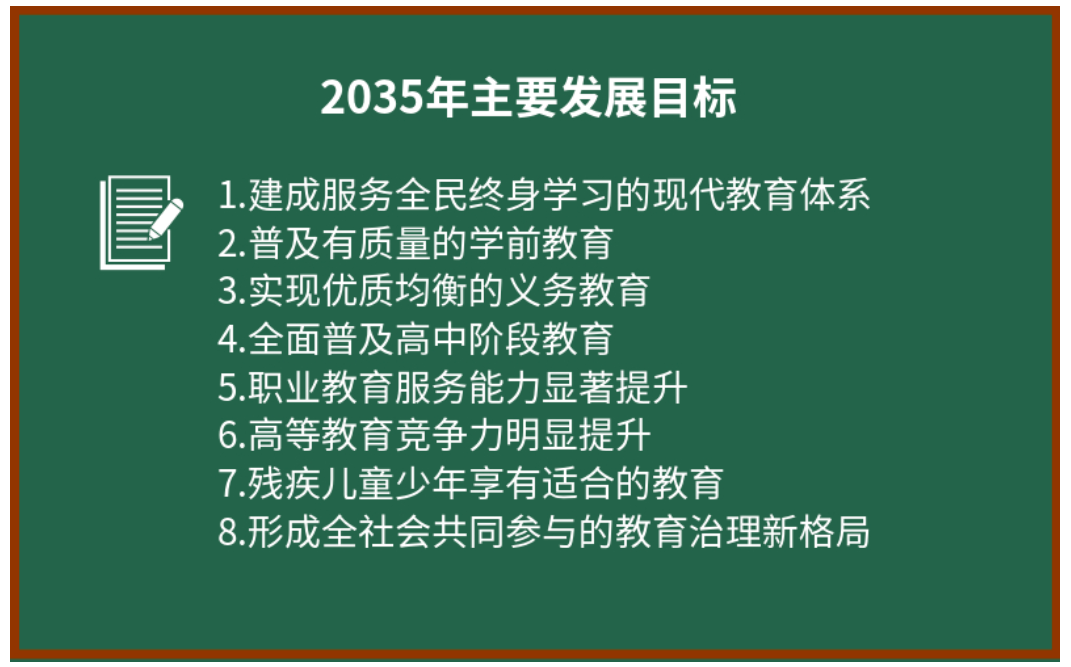 图解《中国教育现代化2035》