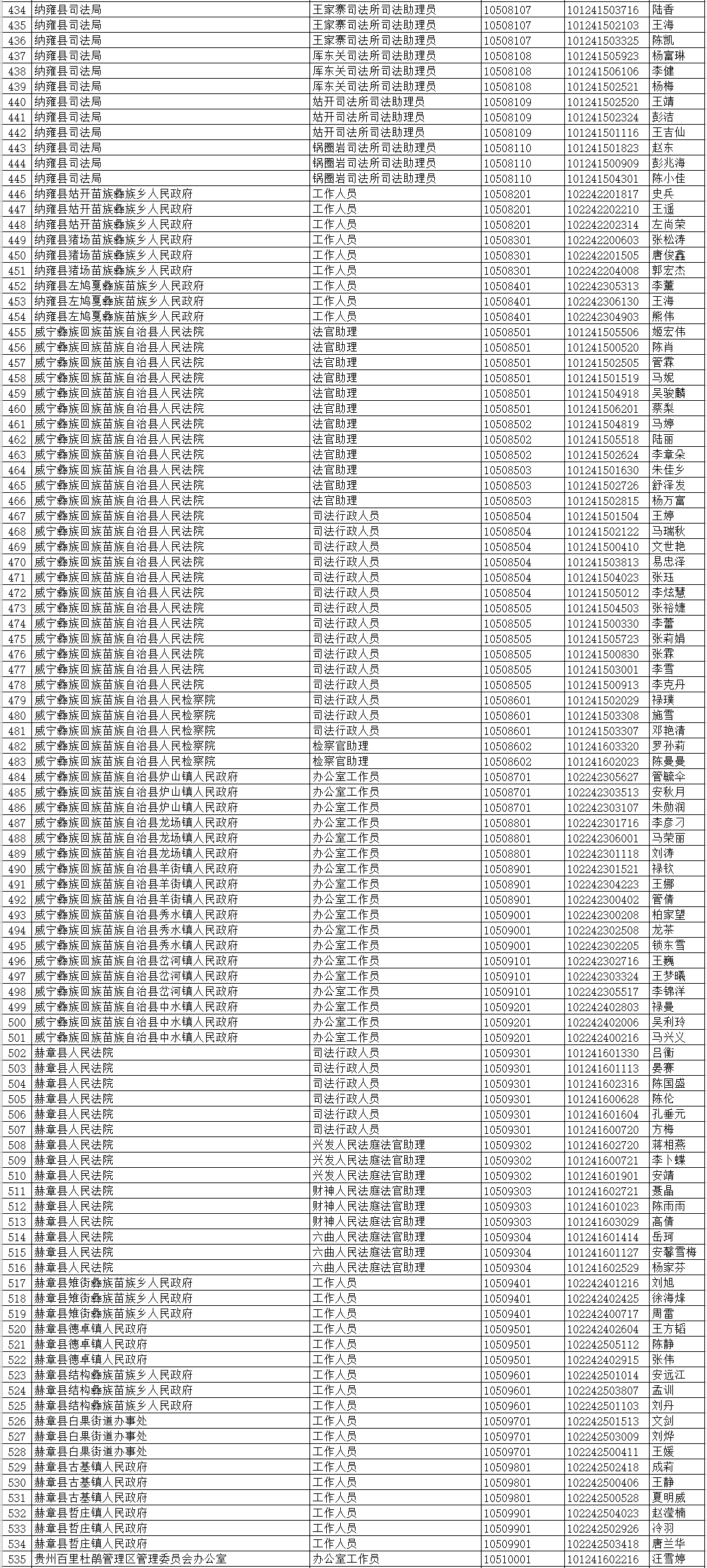 毕节人口有多少2021_2021年毕节市 三支一扶 计划人员招募拟录取名单公示 第二