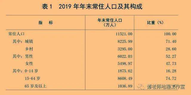 广东人口是多少_2020年前珠海常住人口会突破280万 目前是163万(3)