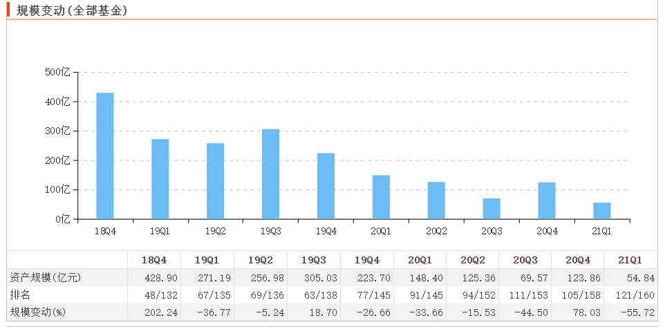 一个大的公司能贡献多少gdp_数据 八大菜系 贡献了多少GDP(3)