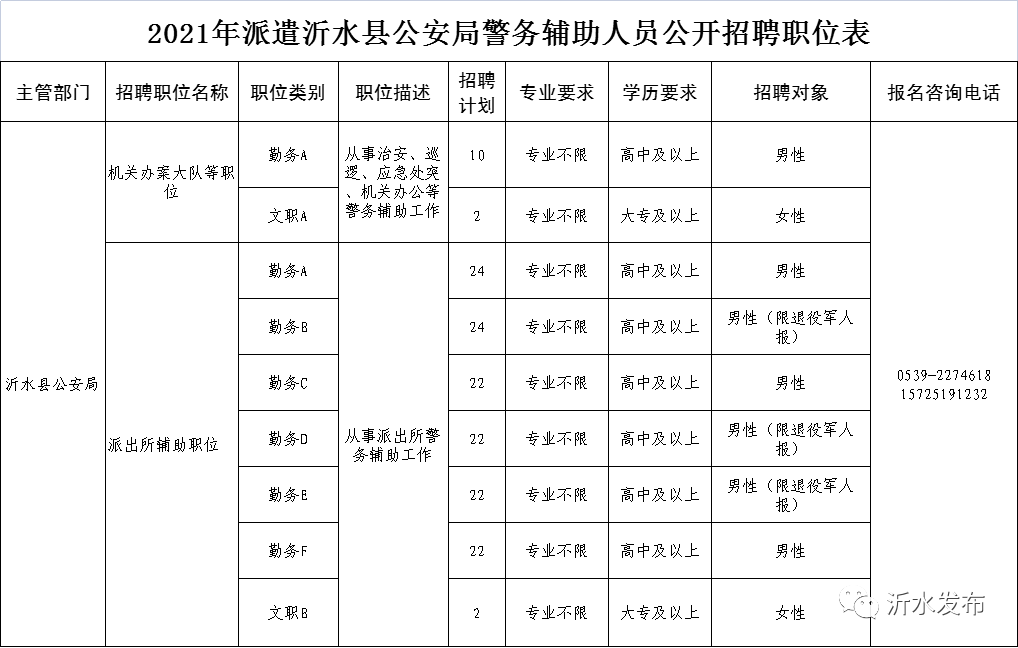 沂水县公安局招聘警务辅助人员公告_资格