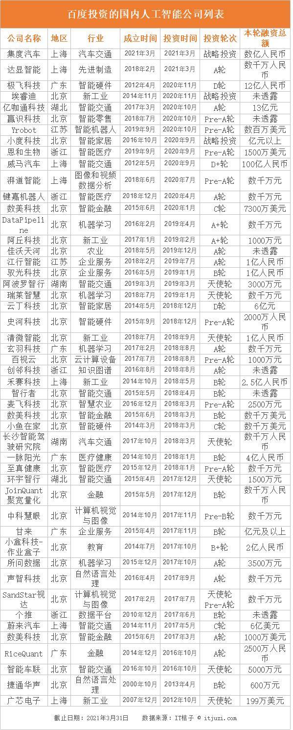 融资|中国AI公司融资升温，二级市场接力注资