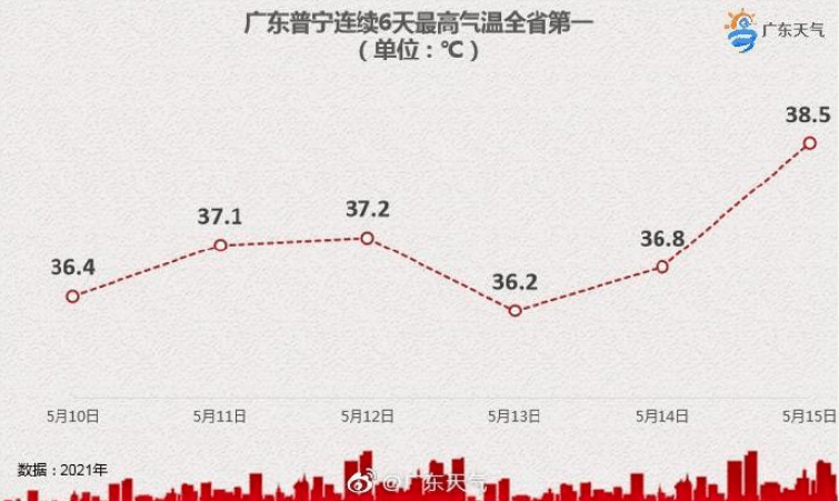 广州全年气温曲线图图片