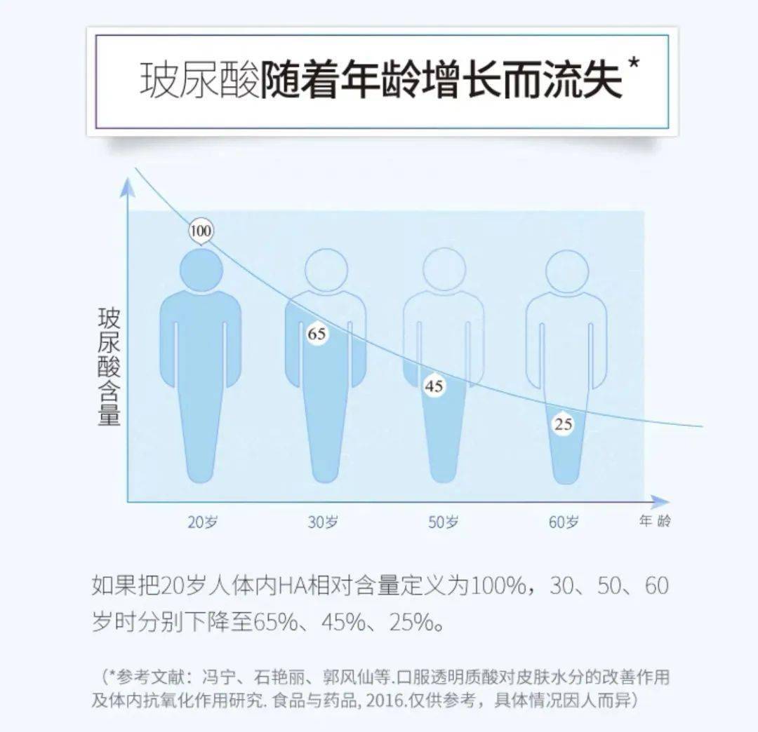 “为了变美,我把玻尿酸喝了”
