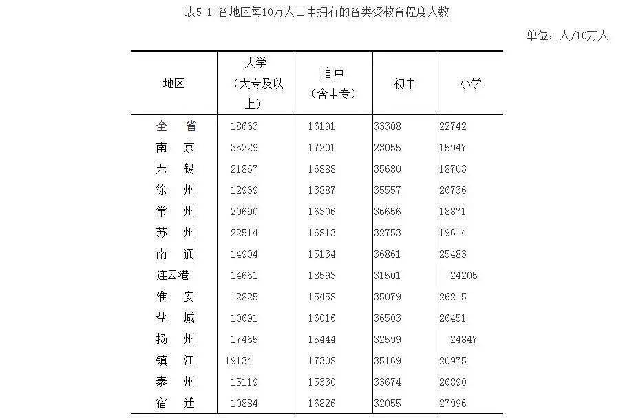 苏州普查后常住人口_历年苏州人口