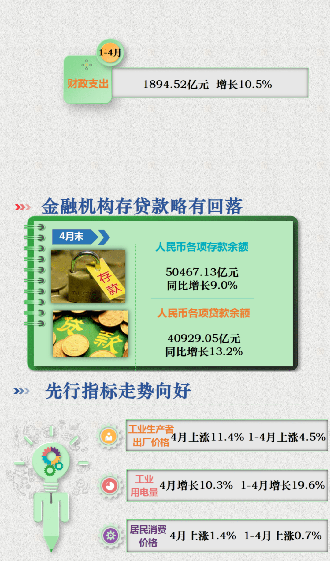 2021年全省经济总量_经济发展图片