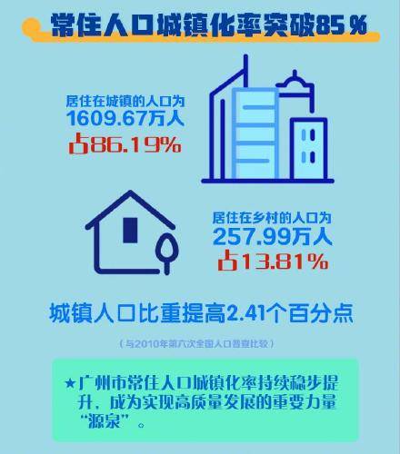 广州常住人口最多小区_常住人口登记表