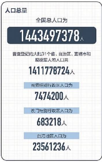 全国省份人口_赶超日本!中国人口第一大省,再无悬念